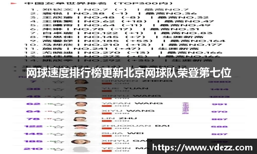网球速度排行榜更新北京网球队荣登第七位